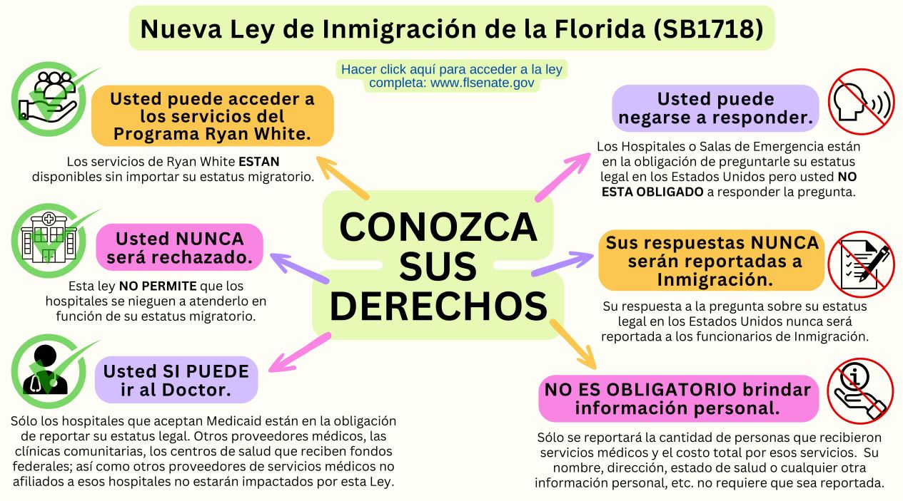 SB1718-Spanish